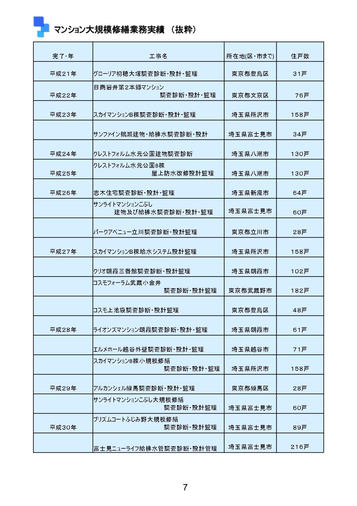 会社案内(ﾏﾝｼｮﾝ)エントリー用(2023)_page-0009.jpg