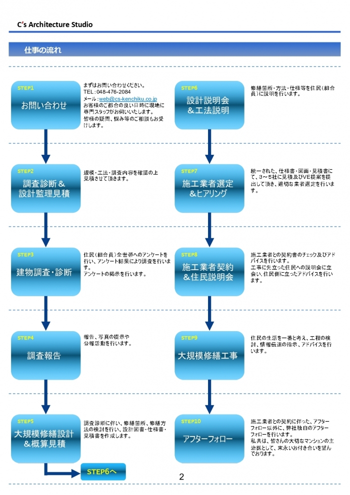 会社案内(ﾏﾝｼｮﾝ)エントリー用(2023)_page-0004.jpg